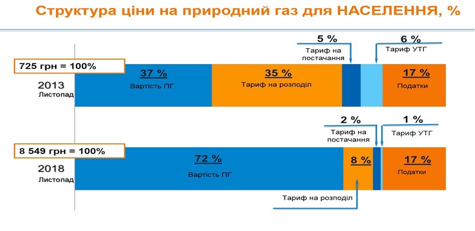 Тарифний перекіс: кому НКРЕКП дає місце під сонцем, а кого тримає в чорному тілі